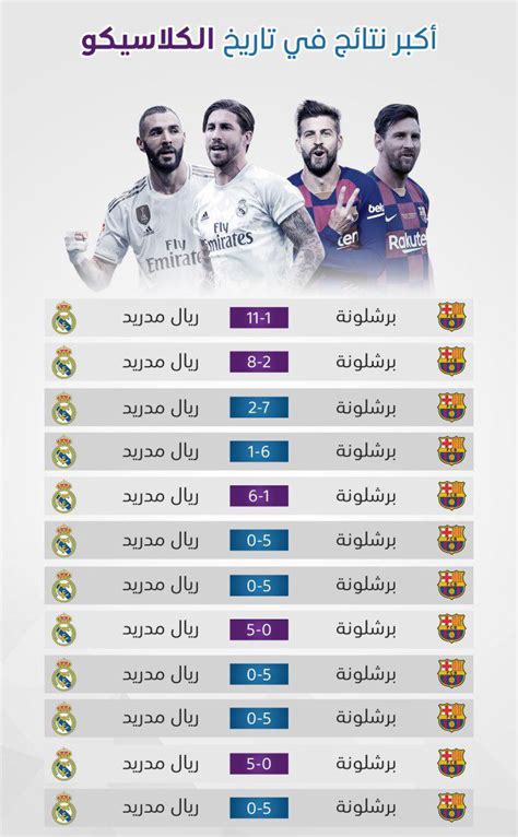 مباريات ريال مدريد وبرشلونة